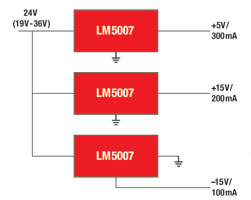 Figure 8. A block diagram for 24 V to 5 V/15 V/15 V/ – 15 V power conversion using a high-voltage regulator IC. High-voltage rating allows for input voltage variation and design margin.